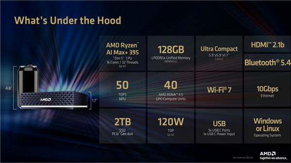 AMD发了个近3万元的终极AI迷你机！6大优势 秒杀NVIDIA/苹果