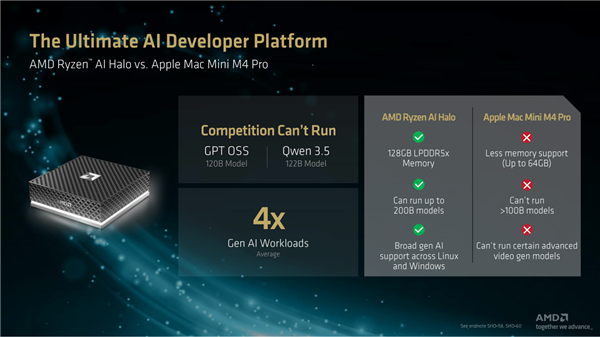AMD发了个近3万元的终极AI迷你机！6大优势 秒杀NVIDIA/苹果