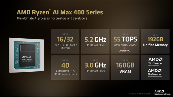 AMD发了个近3万元的终极AI迷你机！6大优势 秒杀NVIDIA/苹果