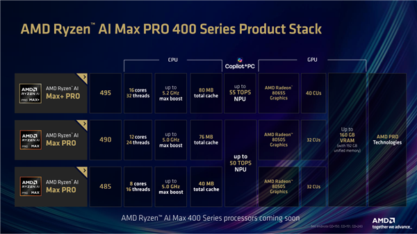 AMD发了个近3万元的终极AI迷你机！6大优势 秒杀NVIDIA/苹果