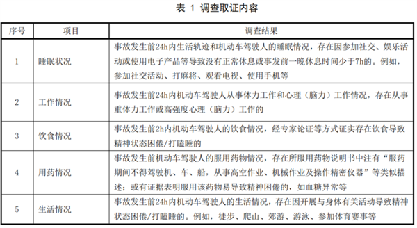 熬夜玩手机也算疲劳驾驶 新规会不会太严了