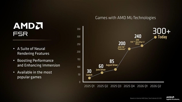 AMD承认暂时追不上NVIDIA：完美Radeon显卡需要再等几代 RX 9070 GRE先行试水