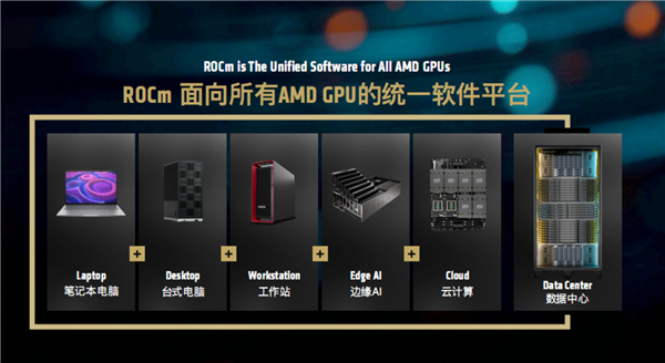AMD：真心欢迎NVIDIA加入智能体AI PC战场！但优势在我