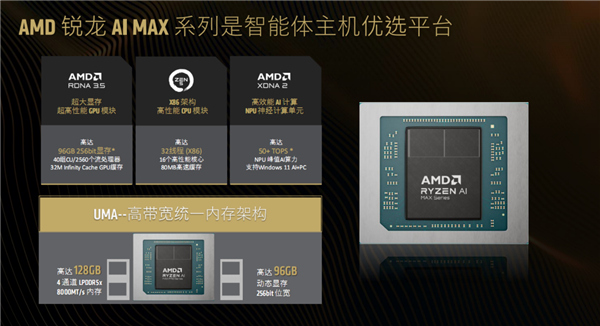 AMD：真心欢迎NVIDIA加入智能体AI PC战场！但优势在我