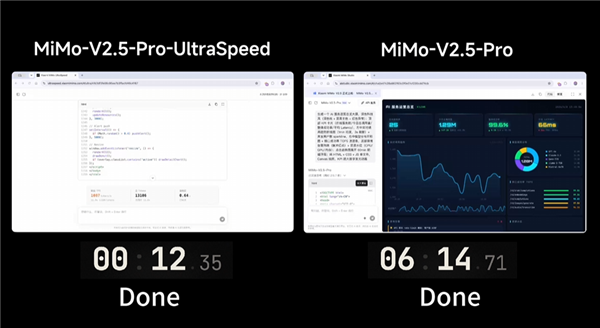 小米发布MiMo-V2.5-Pro-UltraSpeed：生成速度提升10倍！突破1000 tokens/s