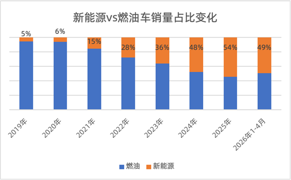 日系车在华大溃败：市占率已腰斩至13% 谁掏空了日本汽车的根基