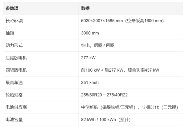 法拉利前首席设计师操刀！华为智界造了一台 “科技法拉利” 余承东：惊艳的不止外观
