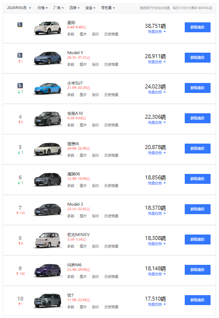 感谢电车 让我买到了不到20万的路虎