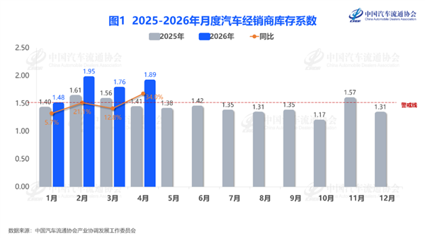 感谢电车 让我买到了不到20万的路虎