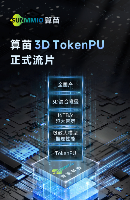 算苗科技国产3D TokenPU完成流片 搭载16TB/s超大带宽