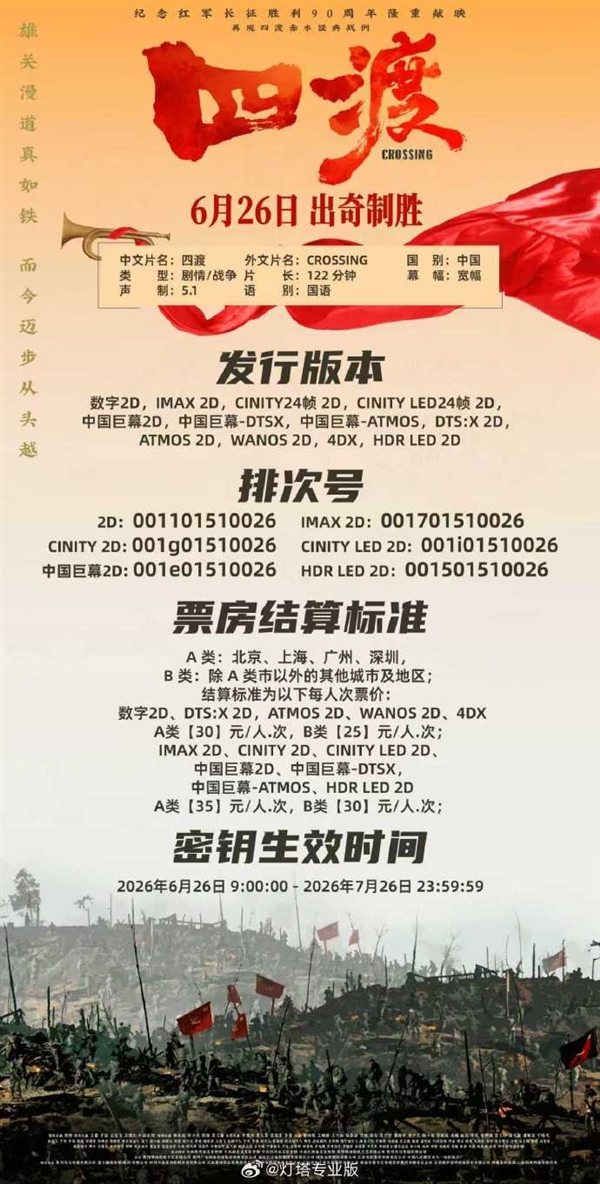 定档6月26日！电影《四渡》即将上映 还原四渡赤水经典战役