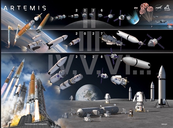 美国人重回月球的希望!NASA阿尔忒弥斯3号SLS火箭开始建造