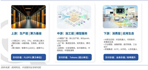 Token低价陷阱