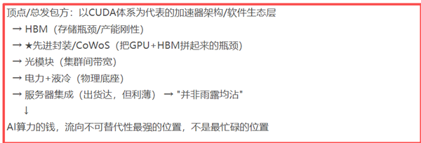 Token低价陷阱