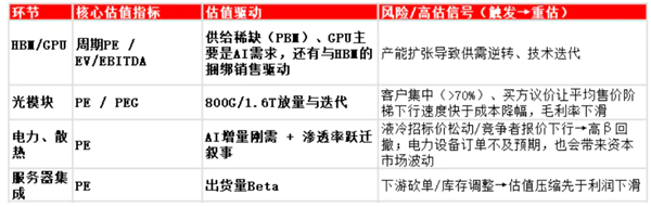Token低价陷阱