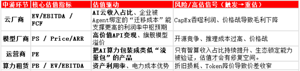 Token低价陷阱