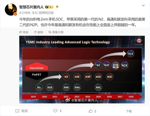 高通联发科首发台积电第二代2nm工艺：苹果落后整整一年