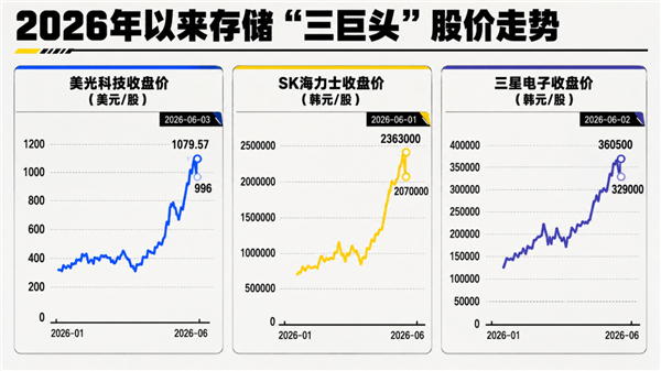 华强北内存降价 AI不和我们抢内存了？