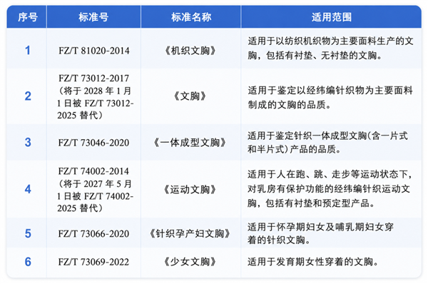 20块和200块的文胸到底有什么区别？有一种千万别买