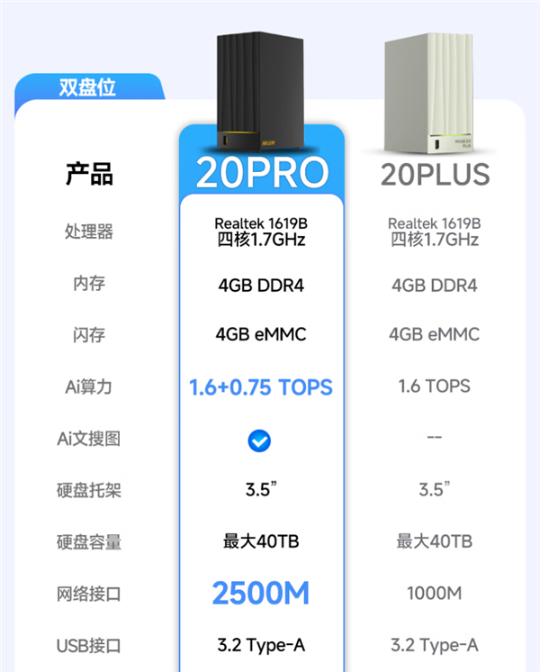 2299元起明天开售！小米首款NAS由海康威视代工