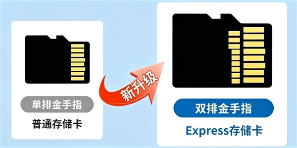 microSD Express对比microSD存储卡：速度相差4倍