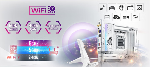 华擎白色“太极”主板X870E首发4299元：万兆有线、内置Wi-Fi7无线网卡