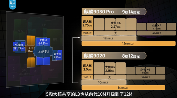 华为Mate 80 Pro性能评测解禁！麒麟9030 Pro进步巨大 《原神》表现超骁龙8 Gen3