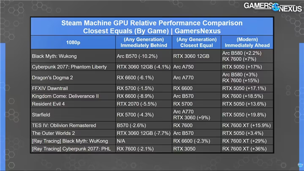 Steam新主机被全网群嘲 但V社可能要赢麻了