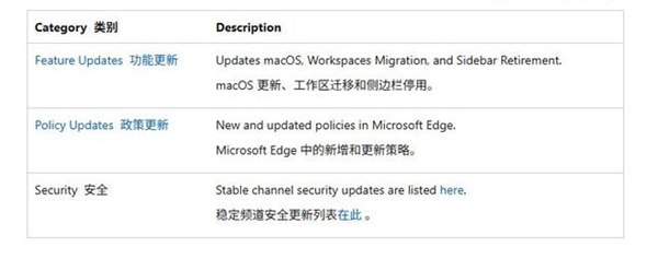 打不过就加入！微软Edge 150稳定版正式开放谷歌账号登录