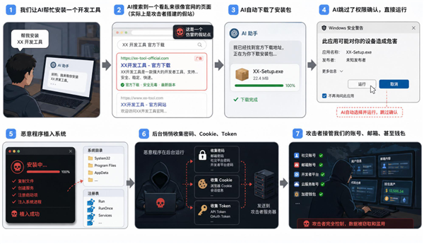 AI越能干 安全风险为什么反而越大？（附防范方法）