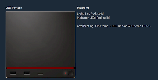 Steam Machine将更新BIOS 修正LED红灯高温警报的提前触发