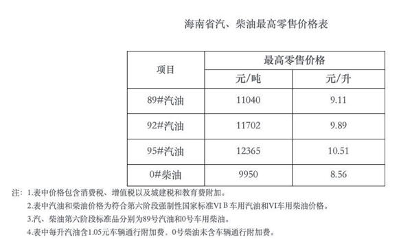 2030年海南将禁售燃油车！专家：广东等省市也具备禁燃的条件