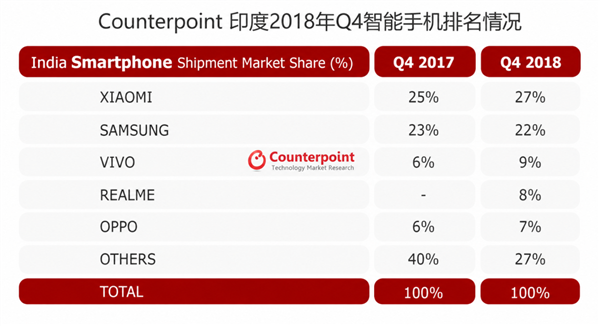 卖了三亿台手机 realme怎么突然就不玩了