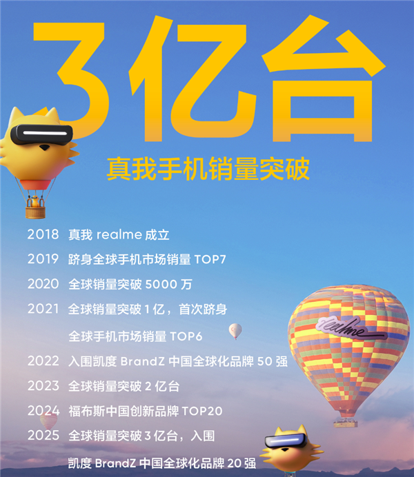 卖了三亿台手机 realme怎么突然就不玩了