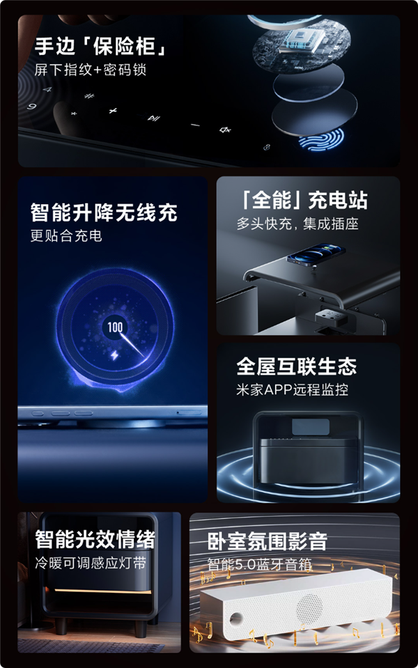 抵5件家具 8H智能床头柜发布：带指纹保险柜还能连米家APP