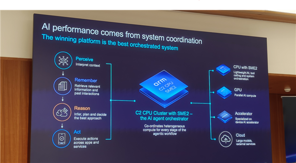 Arm发布史上最强C2 Ultra CPU、首个AI原生GPU:打造新一代移动计算平台