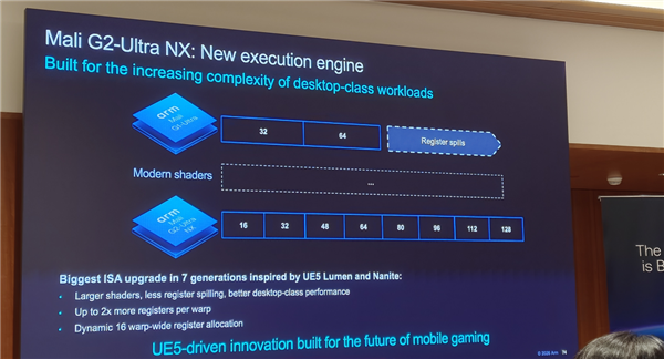 Arm发布史上最强C2 Ultra CPU、首个AI原生GPU:打造新一代移动计算平台