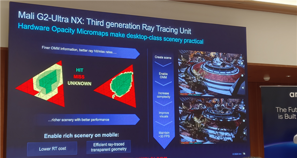 Arm发布史上最强C2 Ultra CPU、首个AI原生GPU:打造新一代移动计算平台