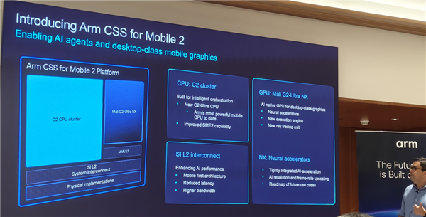 Arm发布史上最强C2 Ultra CPU、首个AI原生GPU:打造新一代移动计算平台