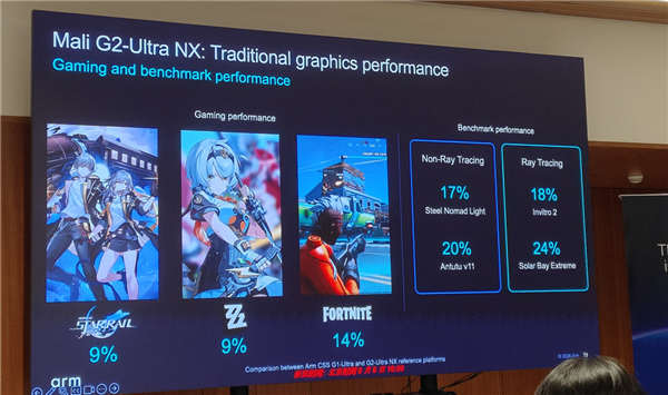Arm发布史上最强C2 Ultra CPU、首个AI原生GPU:打造新一代移动计算平台