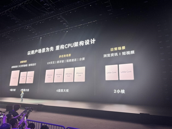1+2+4+2！麒麟9050 Pro九核心四丛集：行业罕见CPU布局