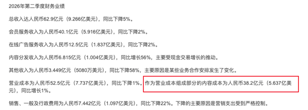 被红果抢走的观众 爱优腾芒想靠AI抢回来？