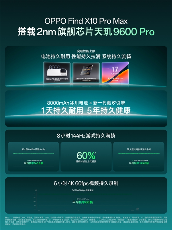 OPPO联发科联合研发!OPPO官宣Find X10系列首批搭载天玑9600 Pro:基于2nm工艺制造