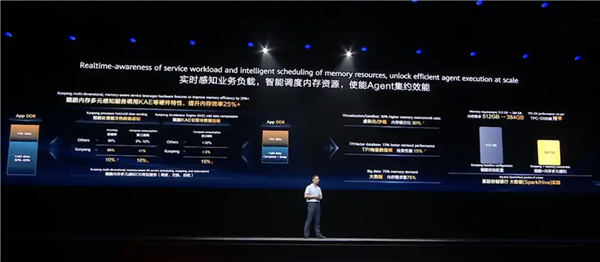 内存成本大降！华为鲲鹏底层优化：大数据内存需求仅原来75%