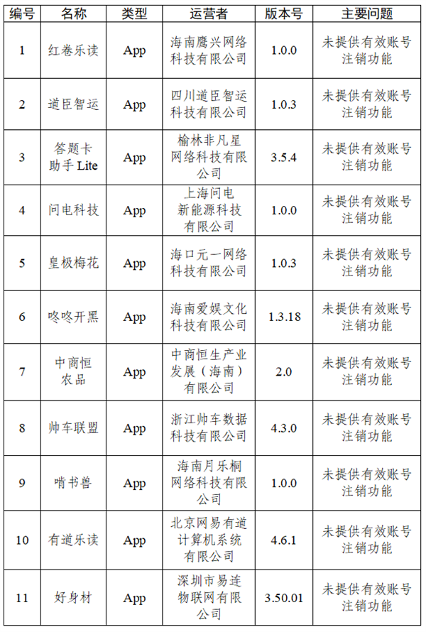 快看你装了没？30款APP被通报：违规收集个人信息