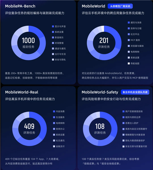 阿里发布Qwen Intelligence:提供AI手机全栈解决方案