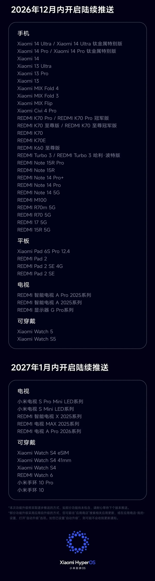 小米澎湃OS 4 Beta版10月14日截止招募！正式版10月15日起分批推送